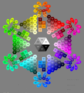 Color Diagram