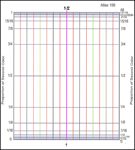 "Log-Normal" Graph Paper for Blend Patterns