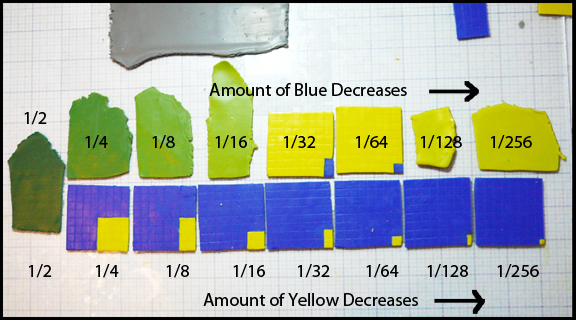 Diagram of Color Scales in Progress.